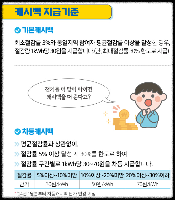 한전 에너지캐시백(캐쉬백).신청방법.전기요금할인방법.요금조회방법안내