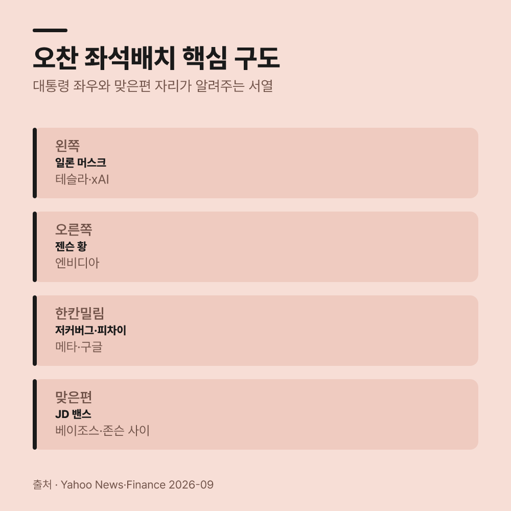 5. 테이블 배치는 단순히 무작위로 결정되었습니다