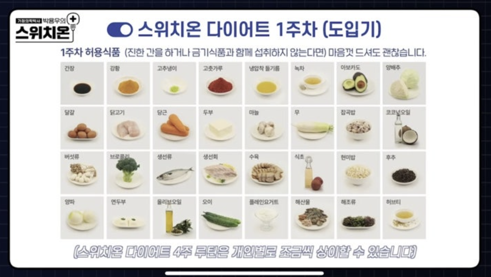 스위치온 다이어트 원리와 효과 방법 식단표 부작용 4주 프로그램 운동법 박용우 다이어트 효과 다이어트 팁