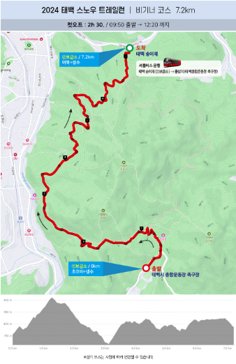 비기너 코스 : 7.2km