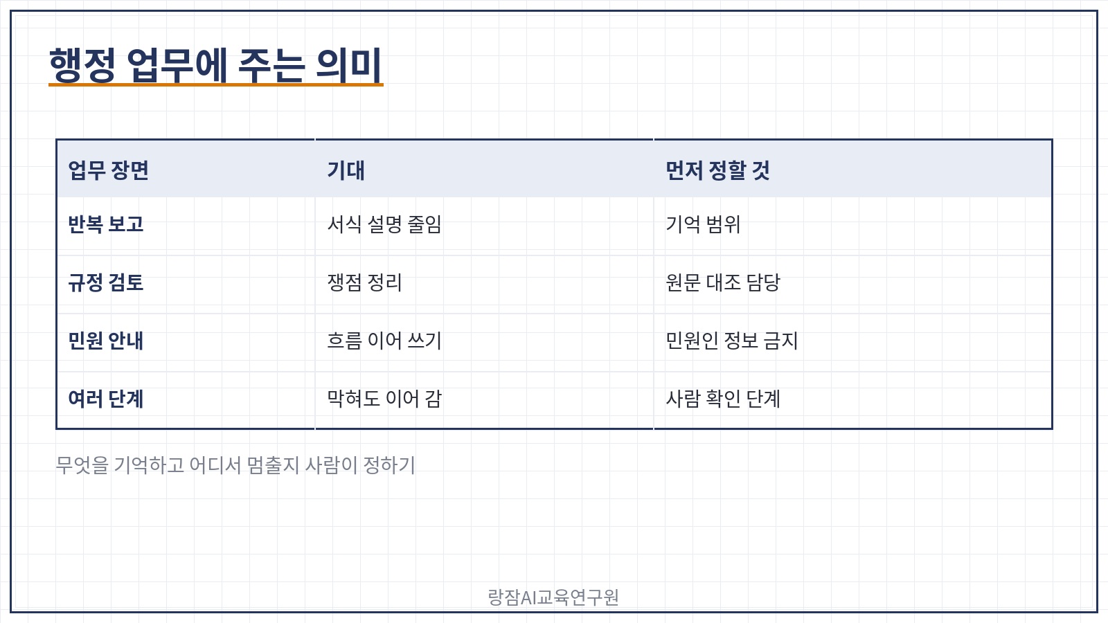 행정 업무에 주는 의미 &mdash; 기억 범위와 확인 단계