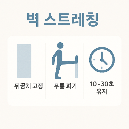 족저근막염 스트레칭으로 활용되는 벽 스트레칭 방법을 설명하는 인포그래픽으로, 뒤꿈치를 고정하고 무릎을 펴서 10~30초 유지하는 발바닥 근막 완화 운동을 보여줍니다.