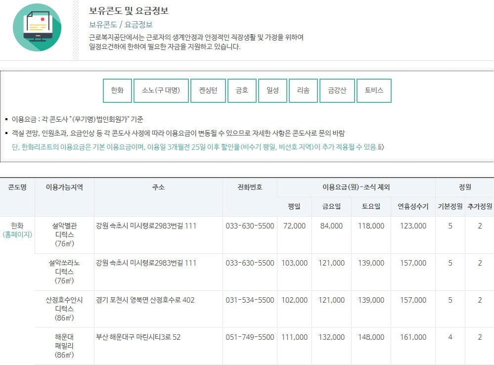 근로자 휴양콘도 (12)