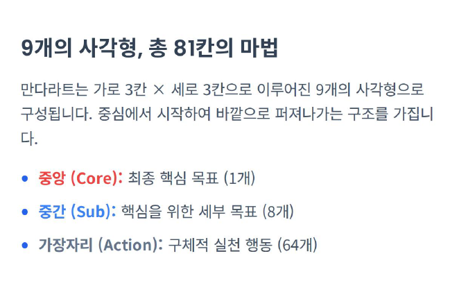 만다라트 계획표