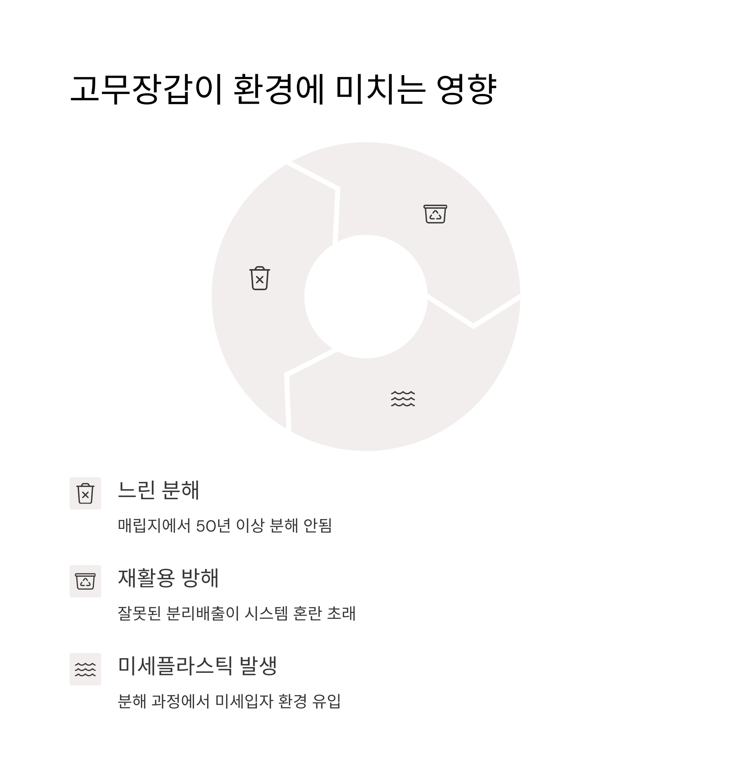 환경에 미치는 영향