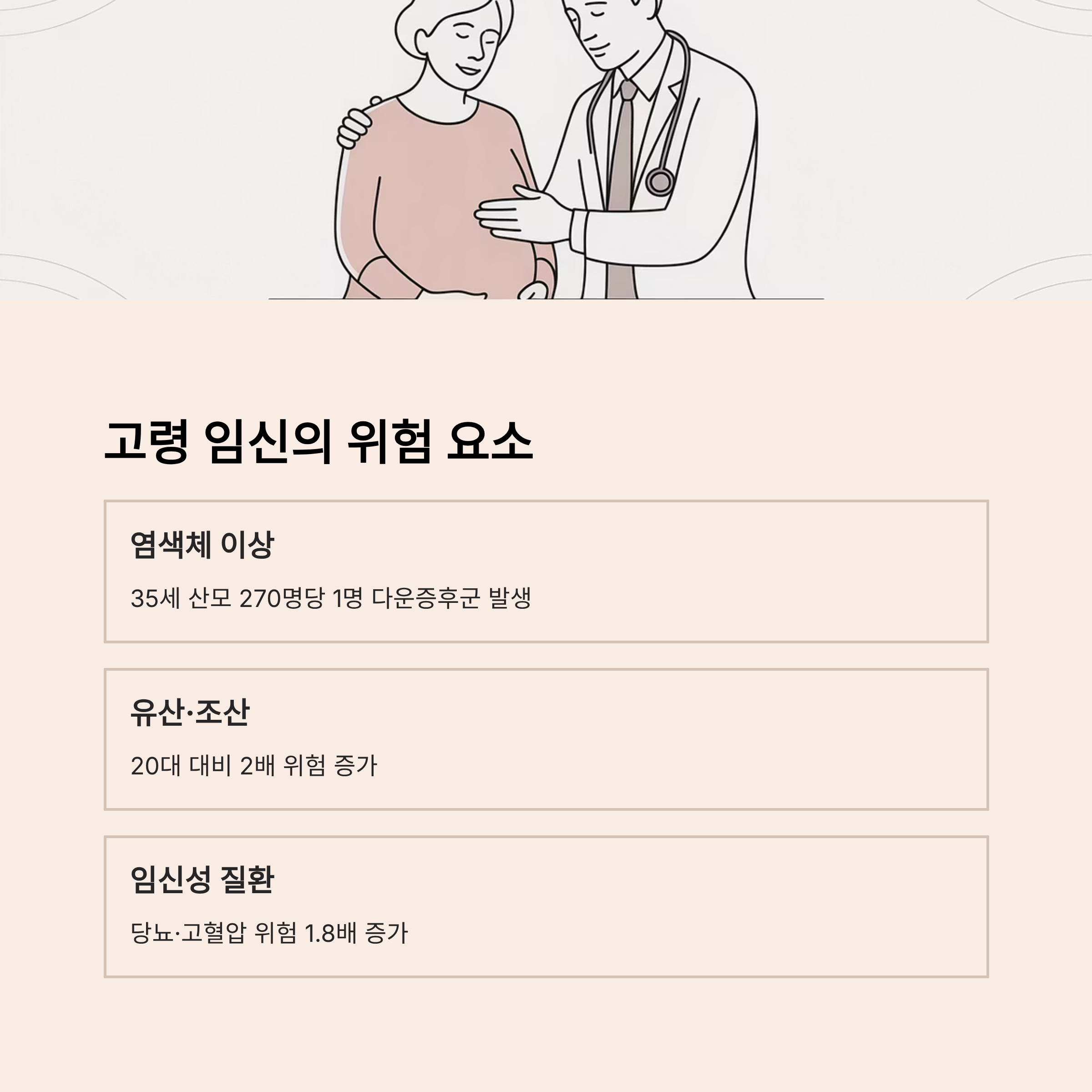 염색체 이상, 유산·조산 위험 증가, 임신성 질환(당뇨·고혈압 등)의 위험성 등 고령 임신에 따른 주요 리스크를 정리한 인포그래픽