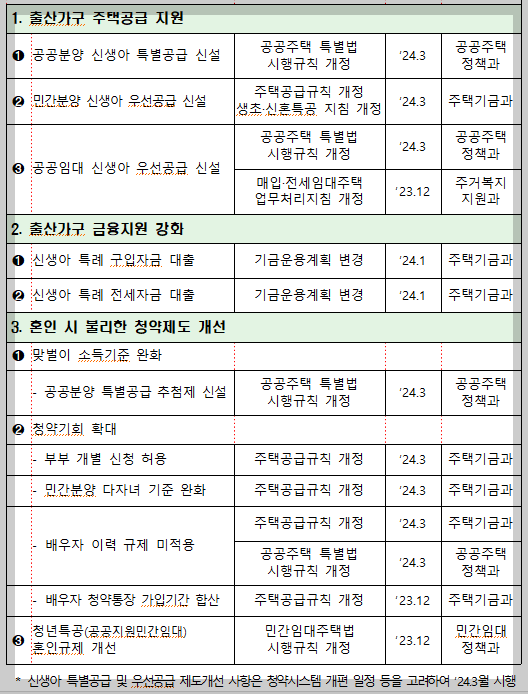 신생아 특례 대출