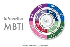 성격 유형검사 mbti