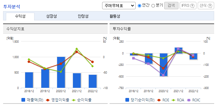 아나패스_투자분석
