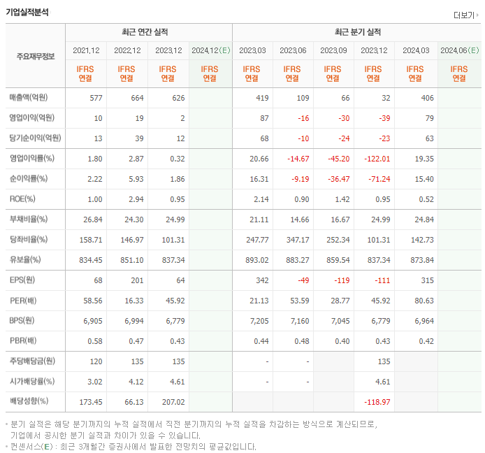 성보화학_실적