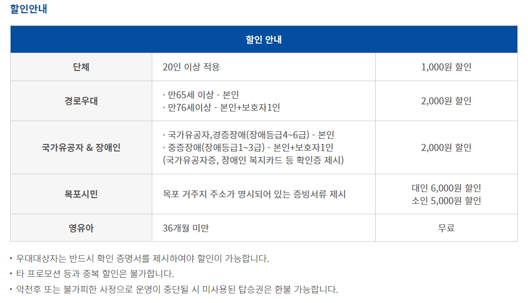 목포 해상 케이블카 평일과 주말 운영시간 요약 정보