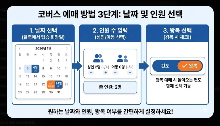2026 설날 코버스 예매 완벽 가이드
