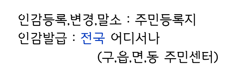 발급기관