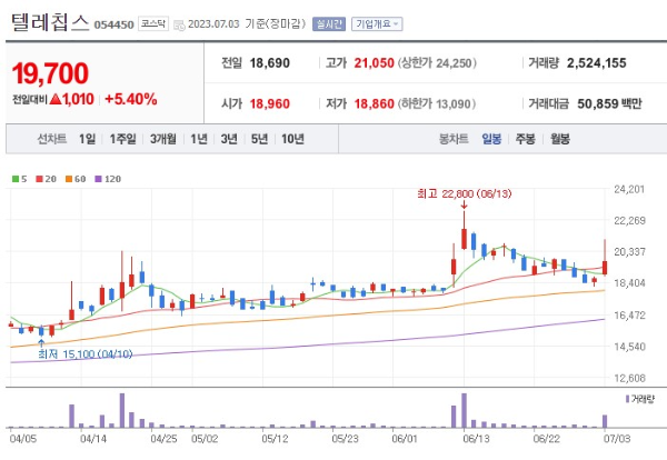 자율주행 관련주 텔레칩스 주가 전망