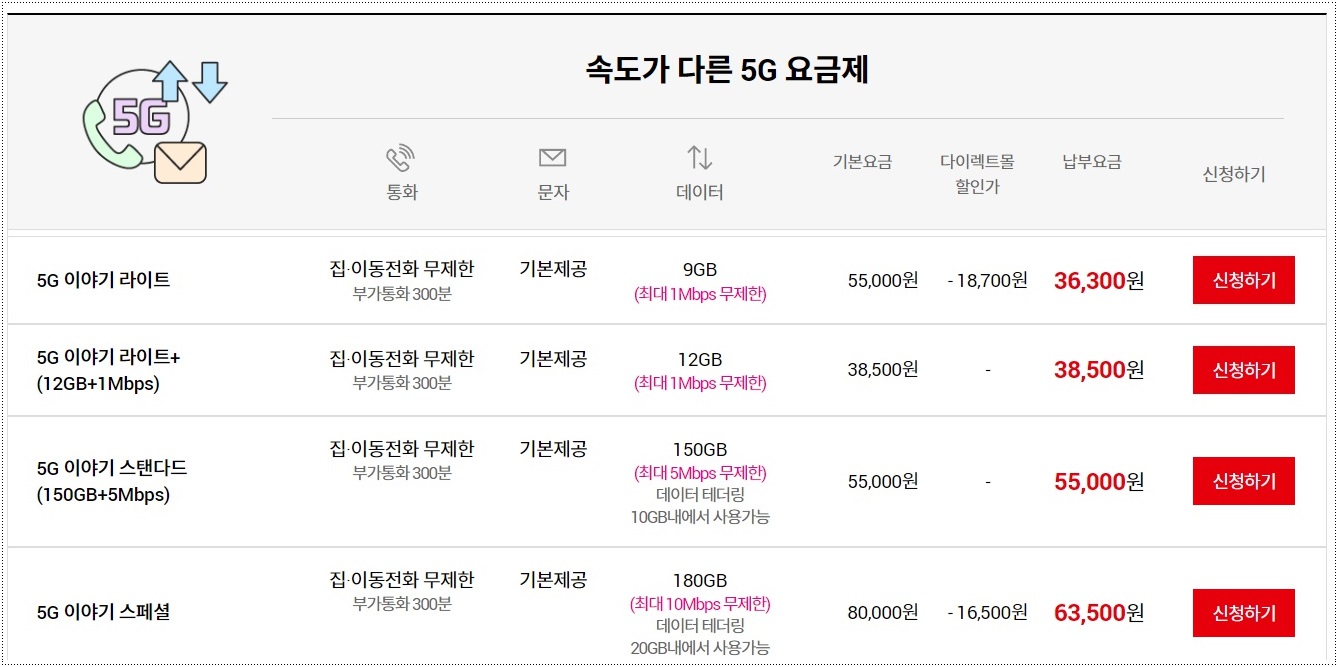 이야기-LGU-5G