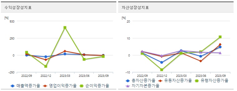 저PBR관련주현대홈쇼핑성장성지표