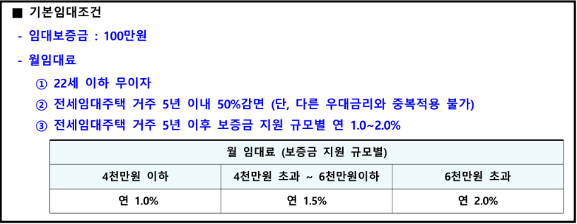 2024년 자립준비청년 전세임대주택 신청방법 및 임대조건