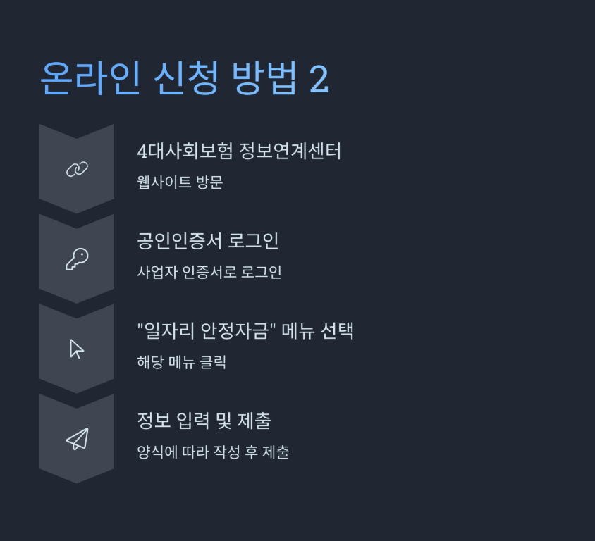 일자리 안정자금 신청 방법