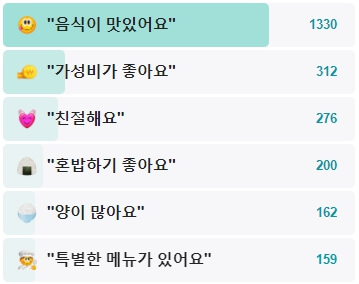 순금이떡볶이-후기