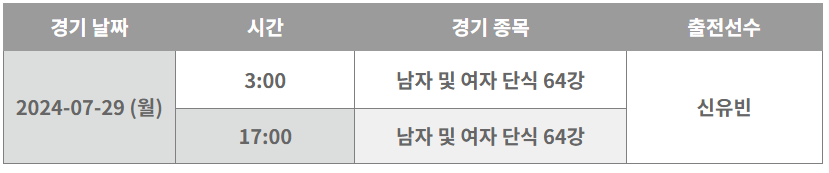 2024 파리올림픽 탁구