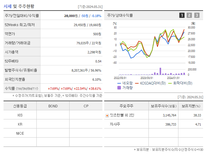 네오팜_기업개요