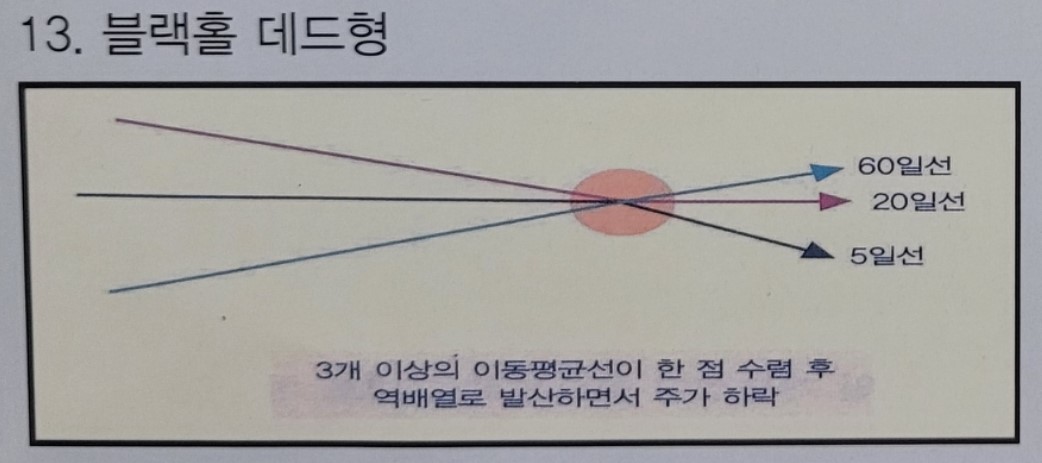 13. 블랙홀 데드형 패턴 설명을 위한 도식화