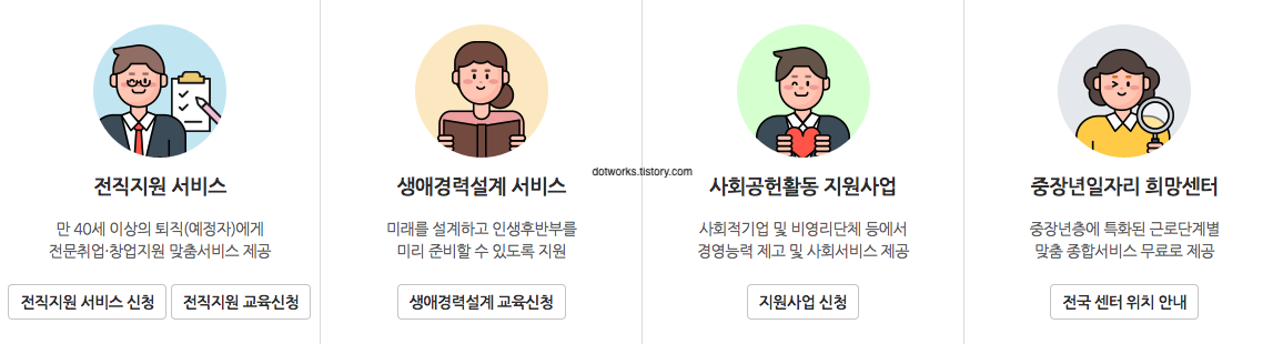 장년 워크넷으로 일자리 구하기