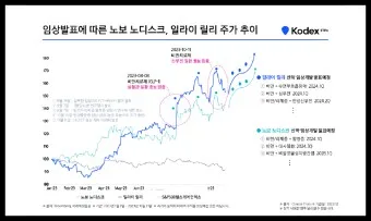 비만치료제 대장주 관련주 TOP5_7