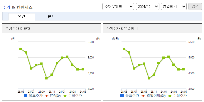 예스24_컨센서스