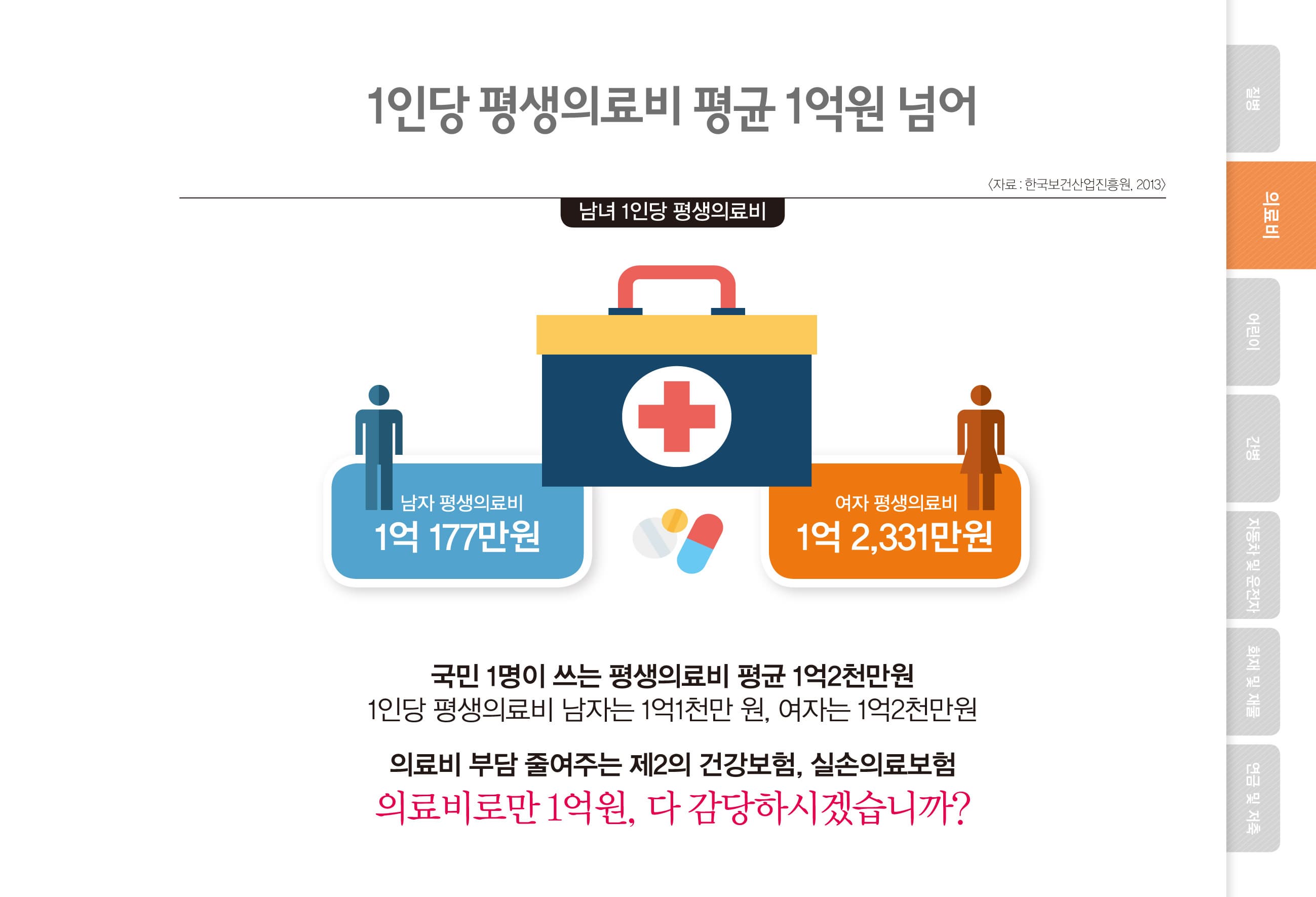 &lt;건강보험 본인 부담금 상한제&gt;를 알고 계시나요?