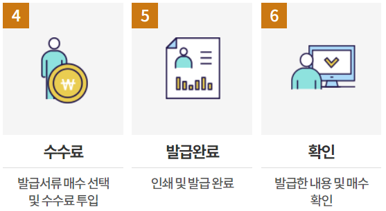 무인민원발급기 사용법