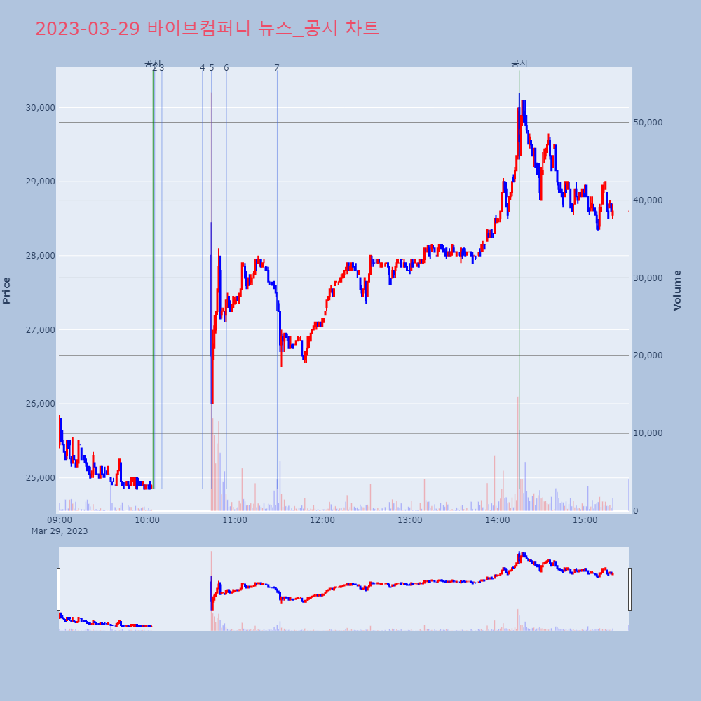 바이브컴퍼니_뉴스공시차트