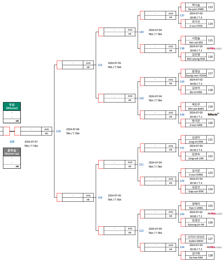 하나카드 LPBA 챔피언십 32강 대진표 2