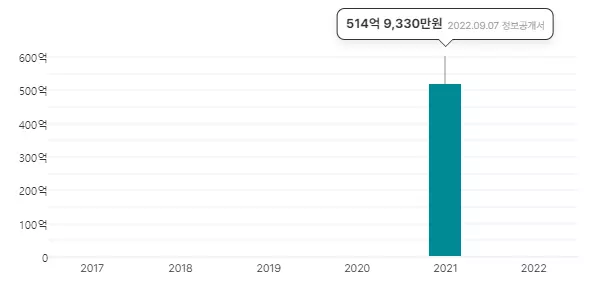 경제야놀자 컴포즈18