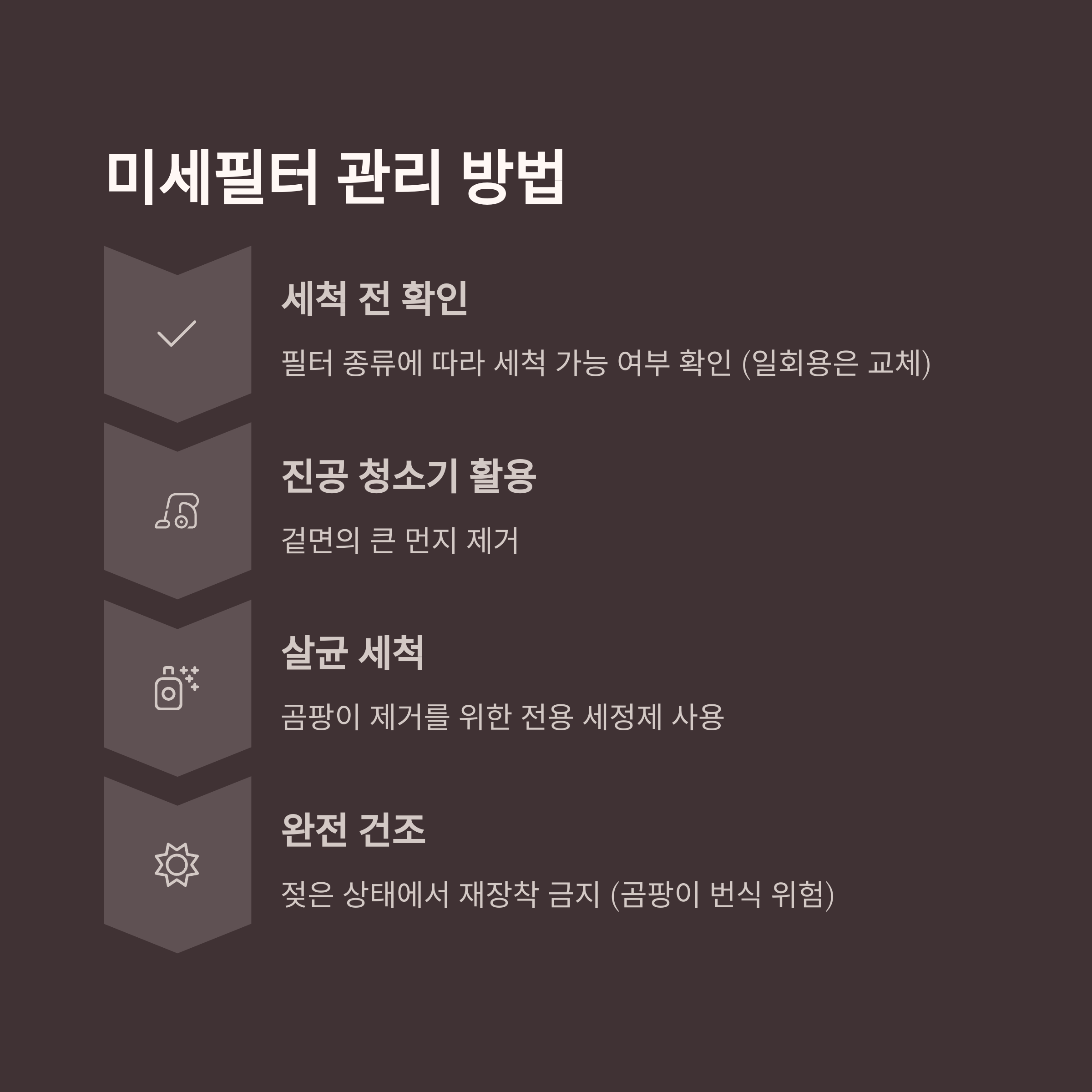 미세필터 관리 방법

세척 전 확인

필터 종류에 따라 세척 가능 여부 확인 (일회용은 교체)

진공 청소기 활용

겉면의 큰 먼지 제거

살균 세척

곰팡이 제거를 위한 전용 세정제 사용

완전 건조

젖은 상태에서 재장착 금지 (곰팡이 번식 위험)