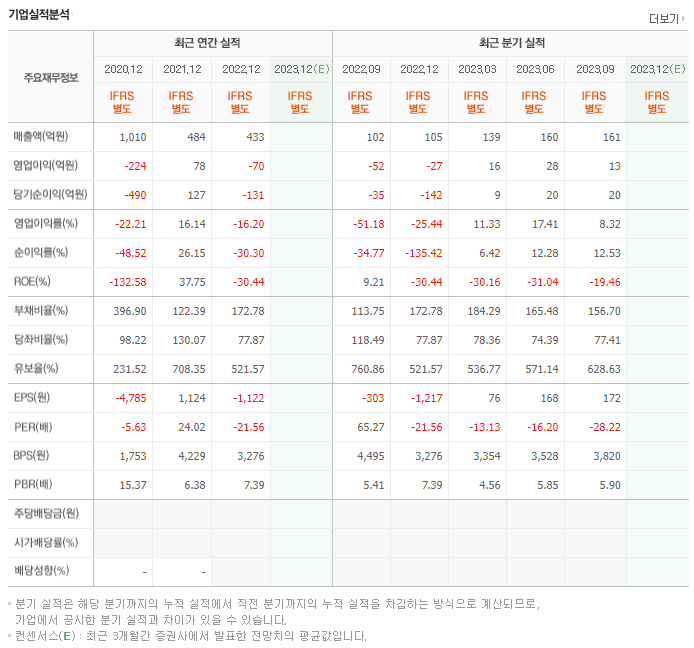 아나패스_실적자료