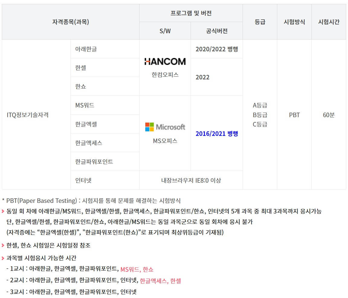 ITQ 시험 과목