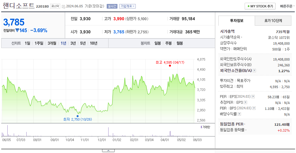 핸디소프트_주가