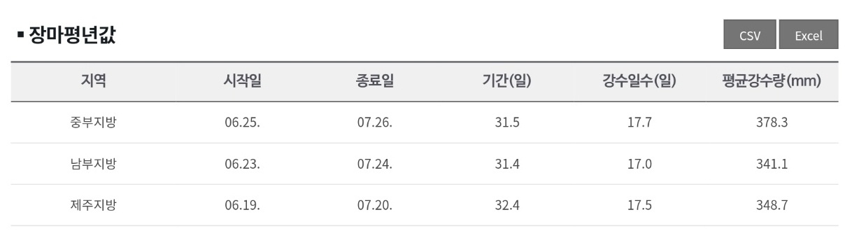 장마평년값 이미지