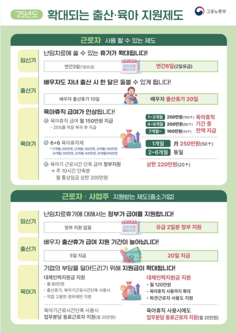 육아휴직급여 사후지급 관련 안내 이미지