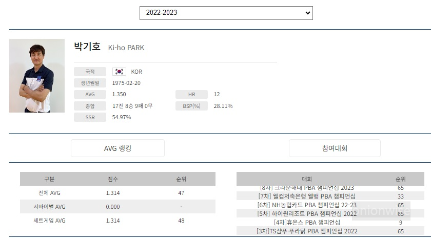PBA 프로당구 2022-23시즌 박기호 당구선수 경기지표