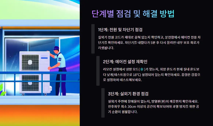 단계별-점검방법