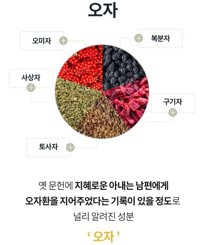 오자-효능