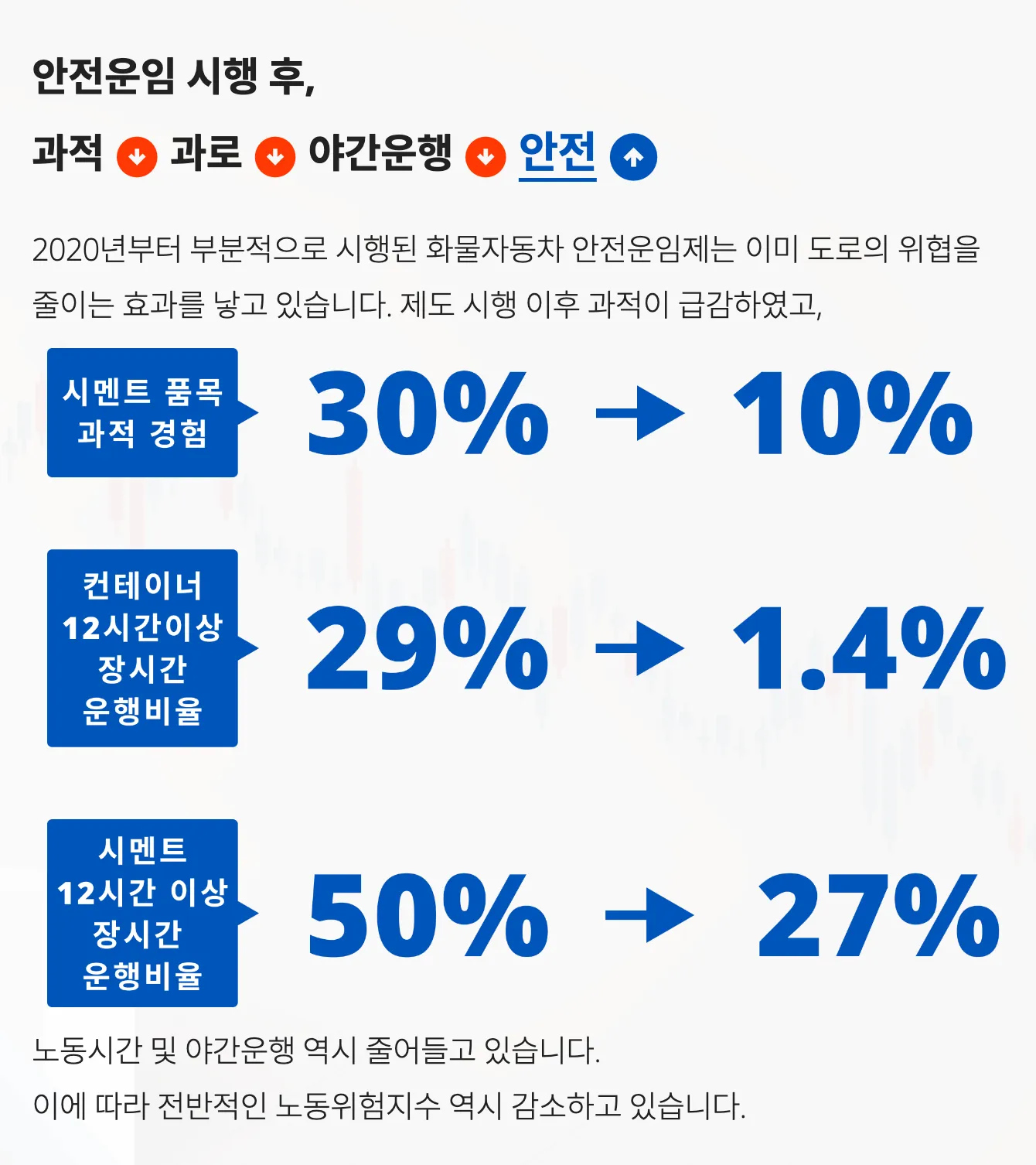 안전운임제 효과