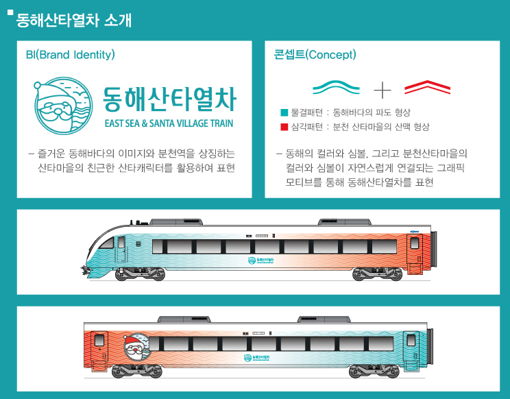 동해산타열차란?