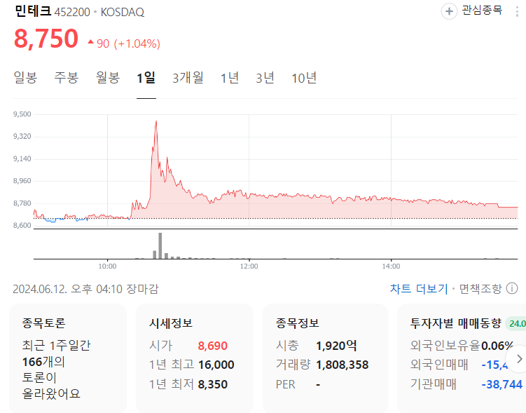 5월 공모주 성적 부진 : 원인과 6월 공모주 대응 방향