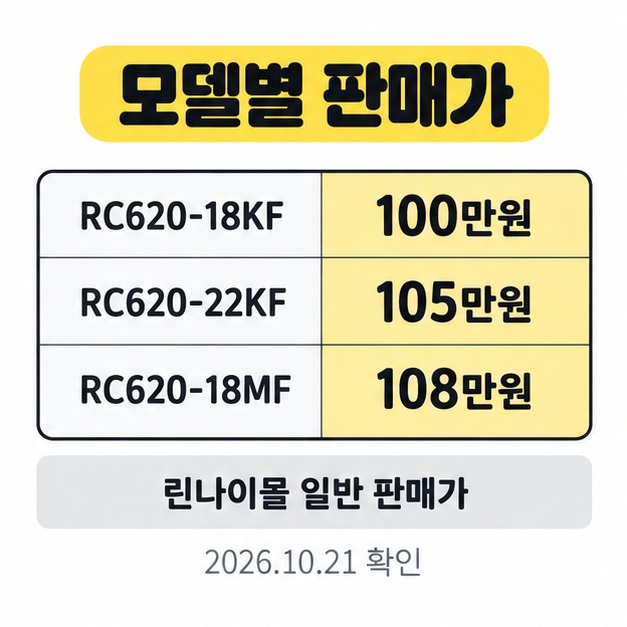 2026년 10월 21일 확인한 린나이몰 일반 판매가를 RC620-18KF 100만원, RC620-22KF 105만원, RC620-18MF 108만원으로 비교한 표