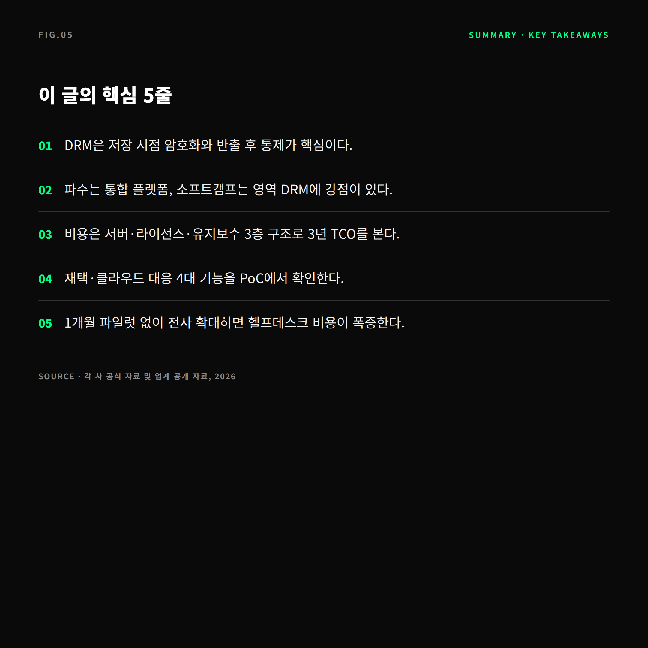 기업용 DRM 비교 핵심 요약 5줄