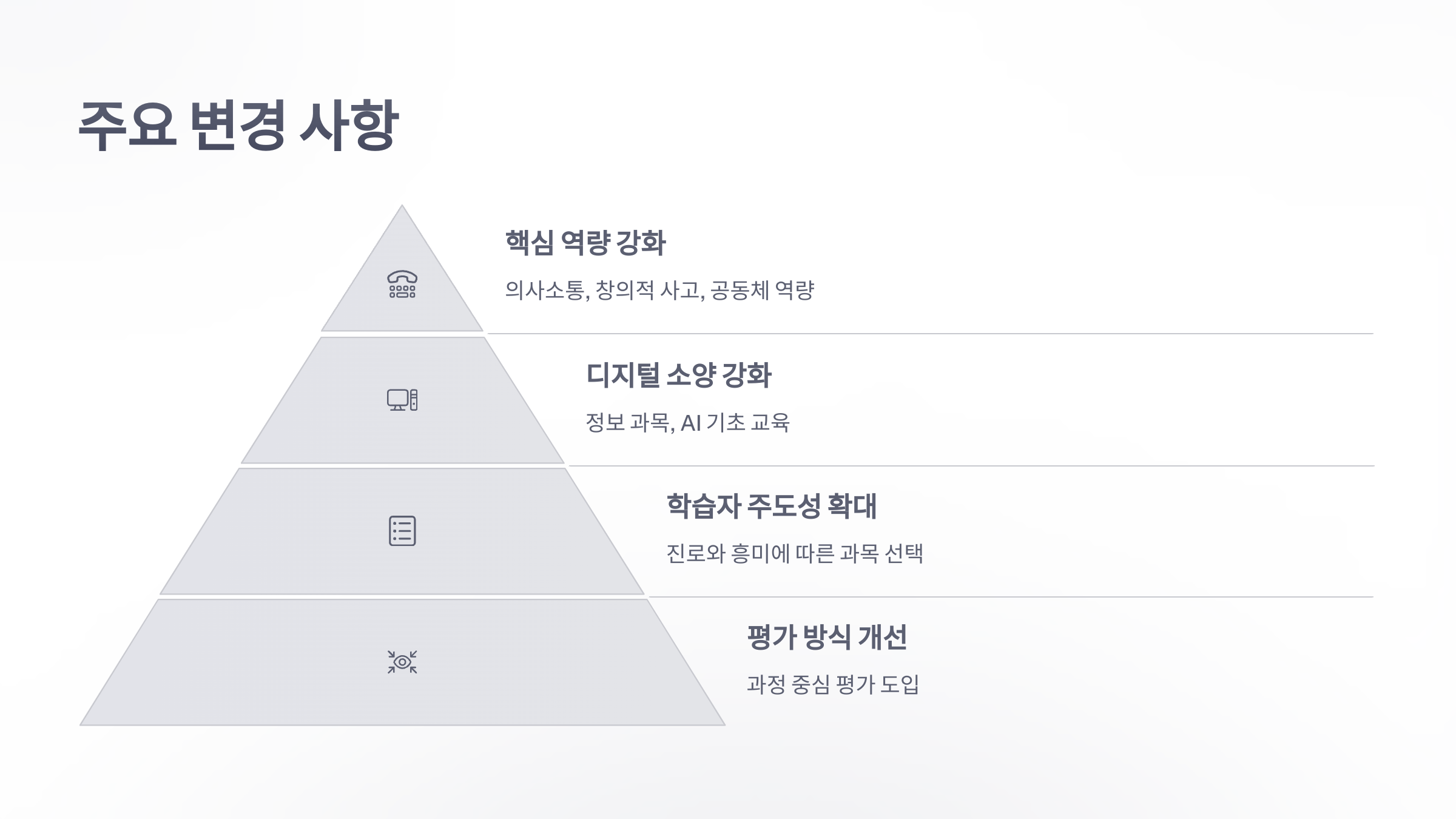 2022-개정-교육-과정-3