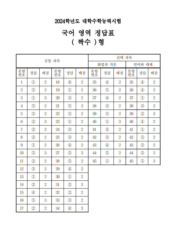 2024 수능답